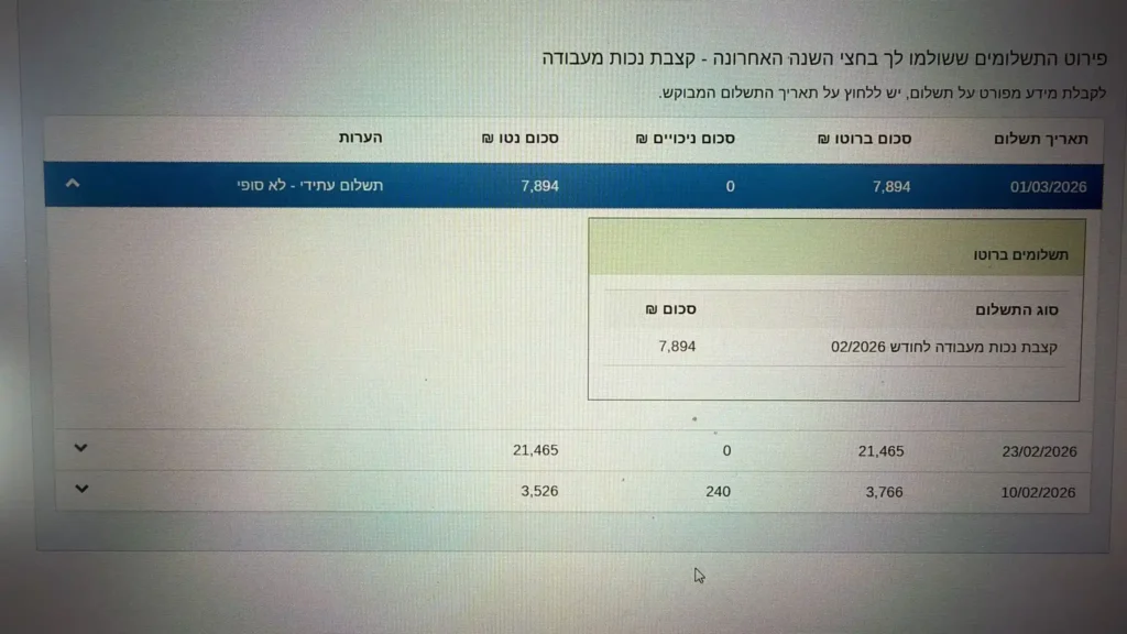 העלאת נכות זמנית ל־100%