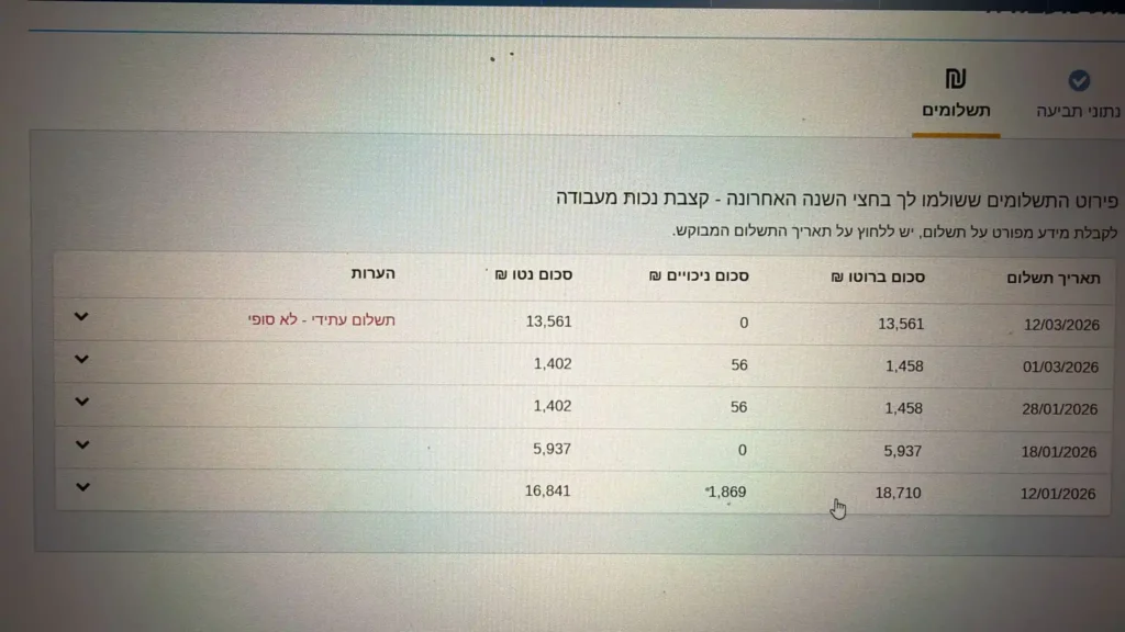 מחלת מקצוע